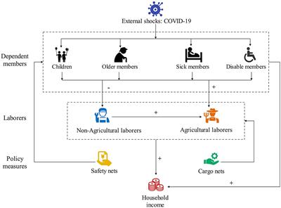 How do policy measures affect the ability of poverty-stricken households to cope with external shocks? From the perspective of differences in the human capital endowment of households